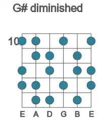 Guitar scale for diminished in position 10